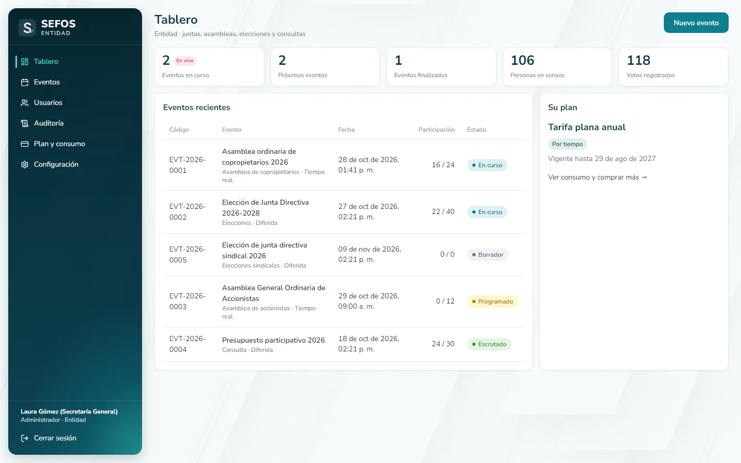 Captura de pantalla (computador): Llegará al Tablero